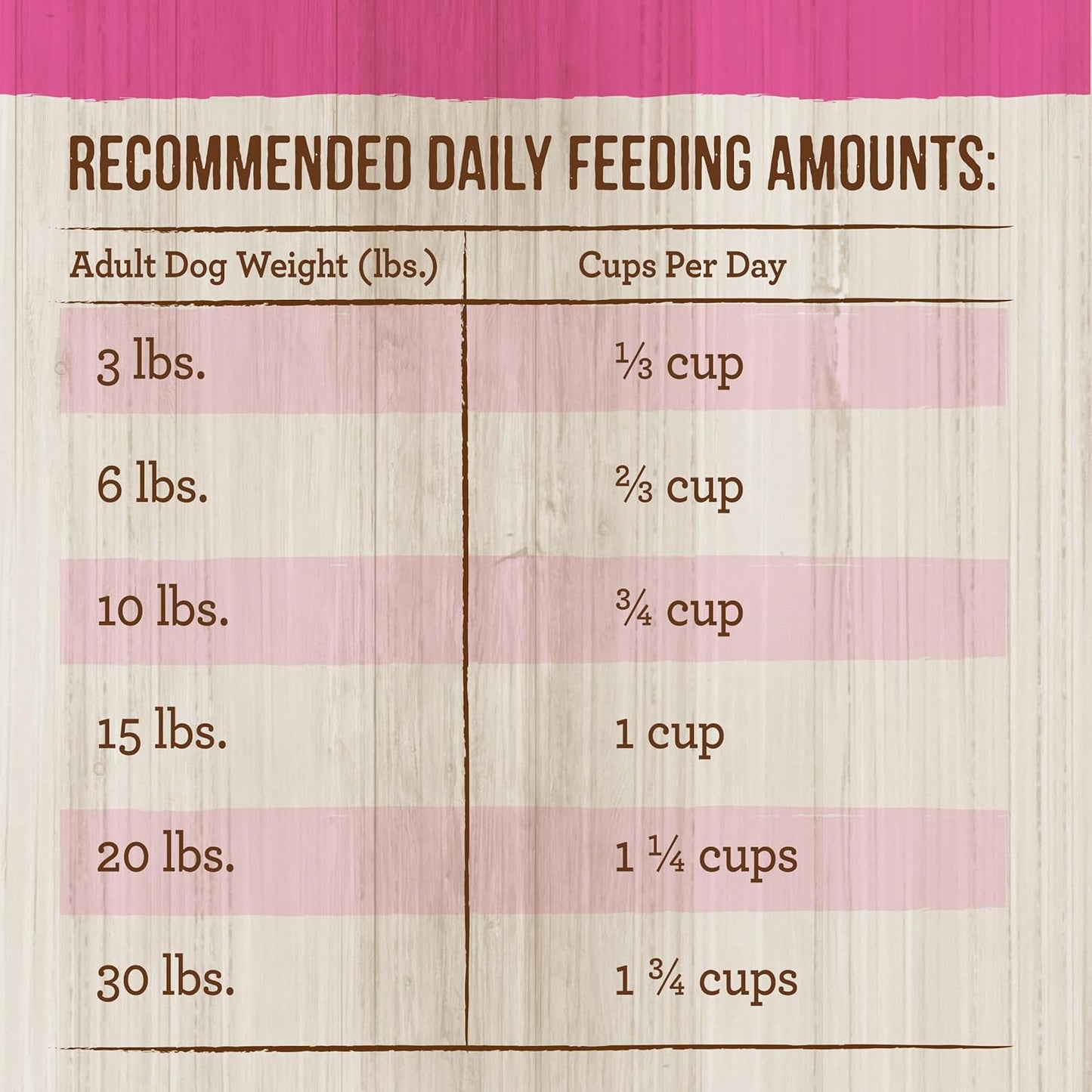 Classic Healthy Grains Dry Dog Food Small Breed Recipe - 4.0 Lb Bag