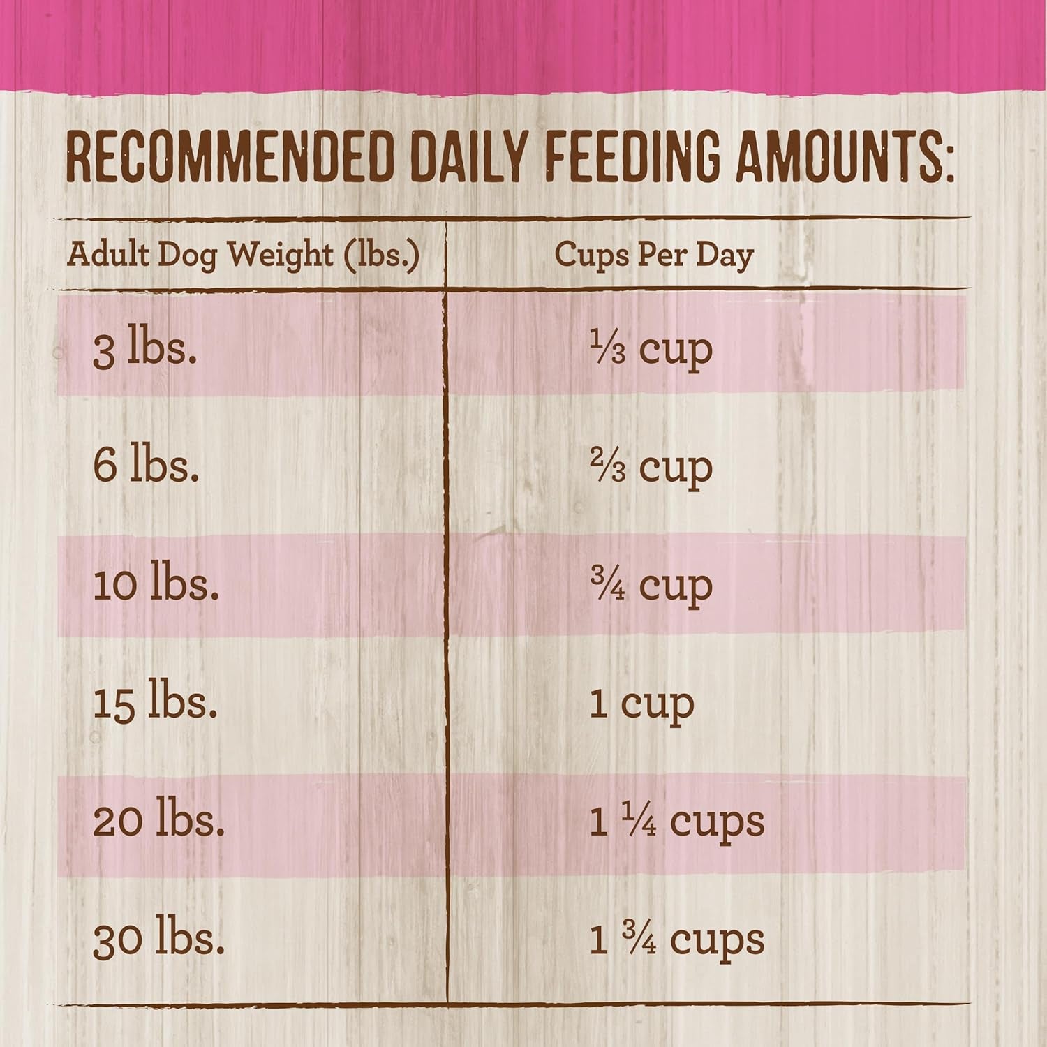 Classic Healthy Grains Dry Dog Food Small Breed Recipe - 4.0 Lb Bag